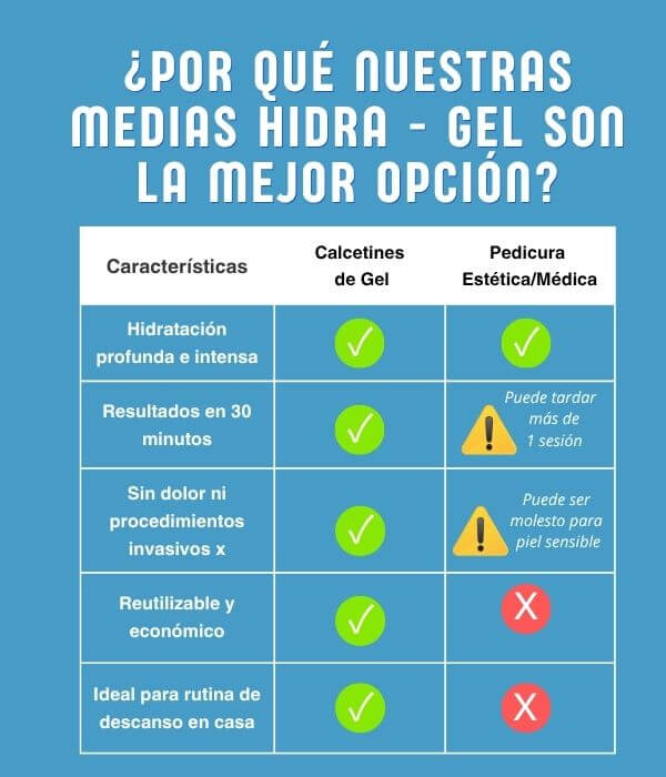 MEDIAS HIDRA-GEL, suaviza e hidrata tus Pies Secos y Agrietados