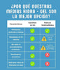MEDIAS HIDRA-GEL, suaviza e hidrata tus Pies Secos y Agrietados